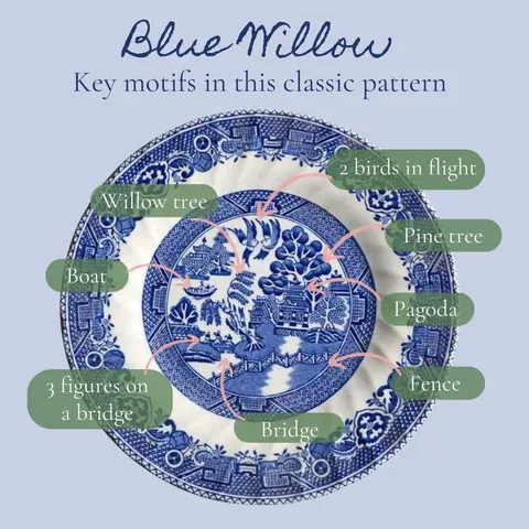 Blue_Willow_480x480 Special Order Kravet Lee Jofa Porcelain Green White Cream Willow Plates 100% Cotton Toile Chinoiserie Bird Boat Bridge MSRP USD98